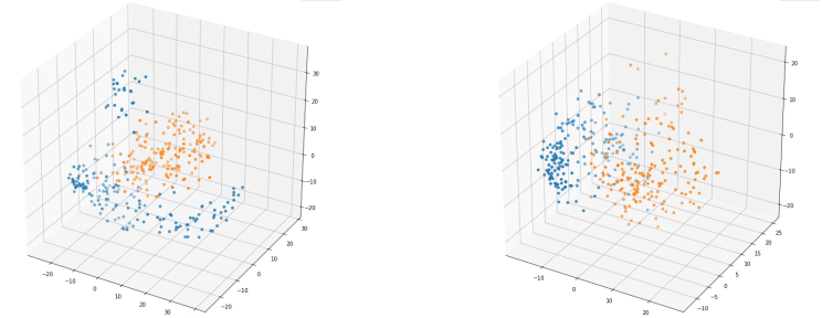 Why do Neural Networks work?